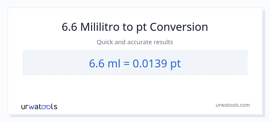 6.6 mga mililitro patungong Pints na conversion