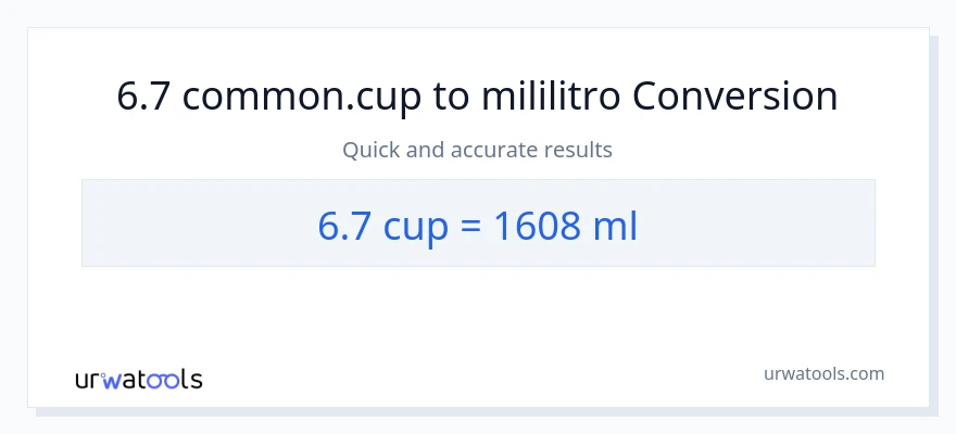 6.7 mga tasa patungong mga mililitro na conversion