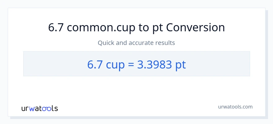 6.7 mga tasa patungong Pints na conversion