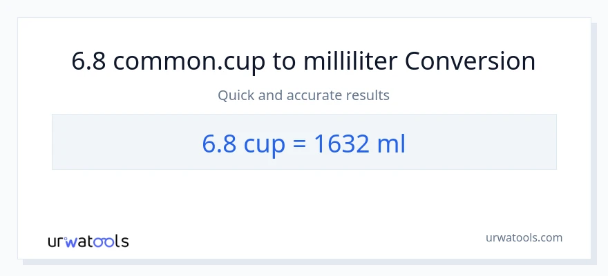 6.8 Tassen zu Milliliter Umwandlung