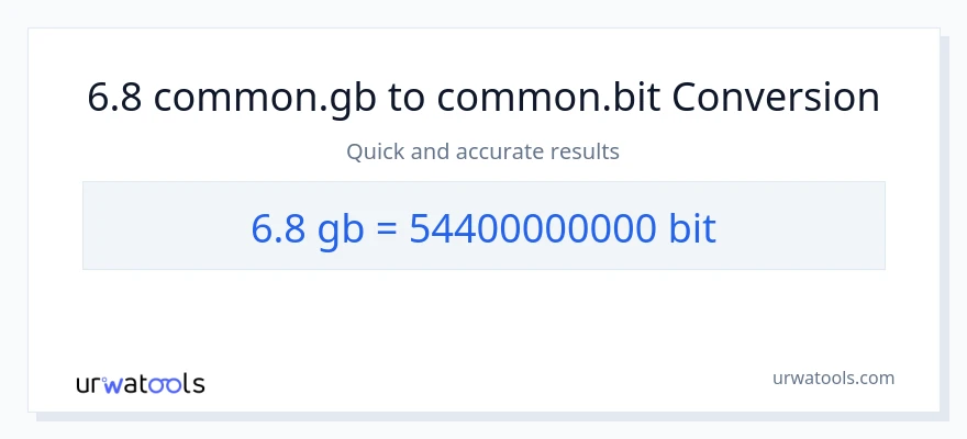 6.8 Gigabytes til Bits konvertering