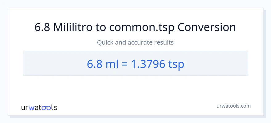 6.8 mga mililitro patungong Tsps na conversion