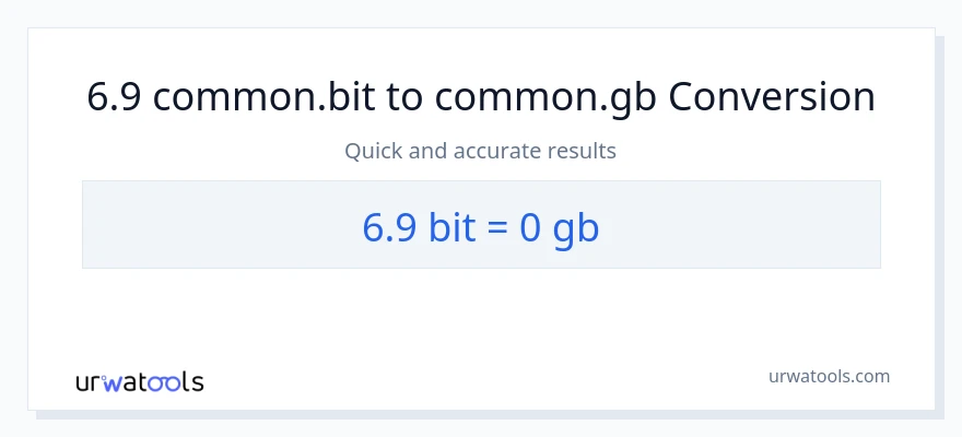 Konverze z Bits na Gigabytes: 6.9