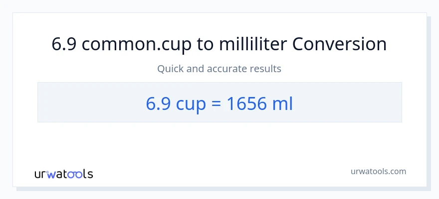6.9 Tassen zu Milliliter Umwandlung