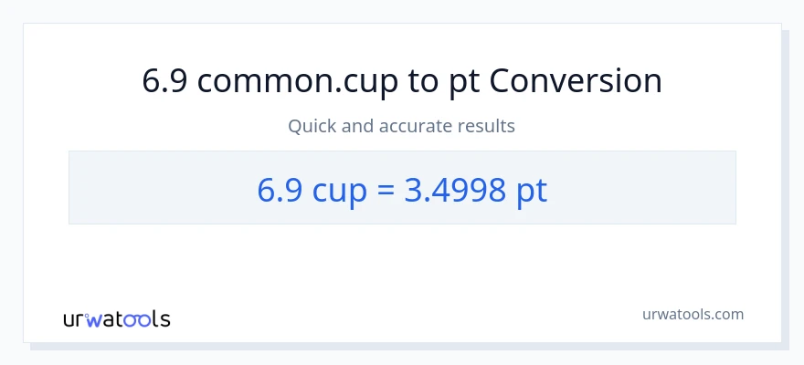 6.9 mga tasa patungong Pints na conversion