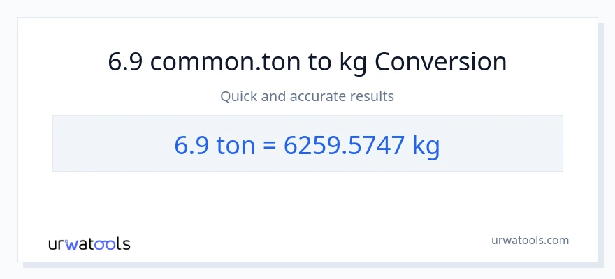 Conversion 6.9 Tons vers kg