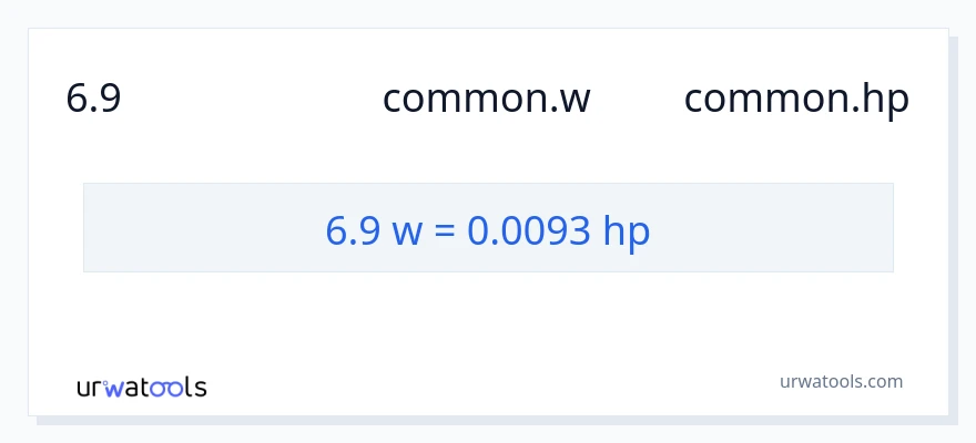 การแปลง 6.9 วัตต์ เป็น แรงม้า