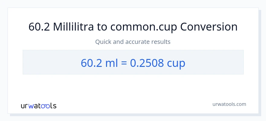 60.2 millilitraa - kupit muunnos