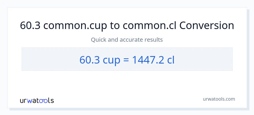 60.3 mga tasa patungong Cls na conversion