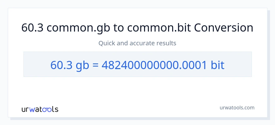 60.3 Gigabytes patungong Bits na conversion