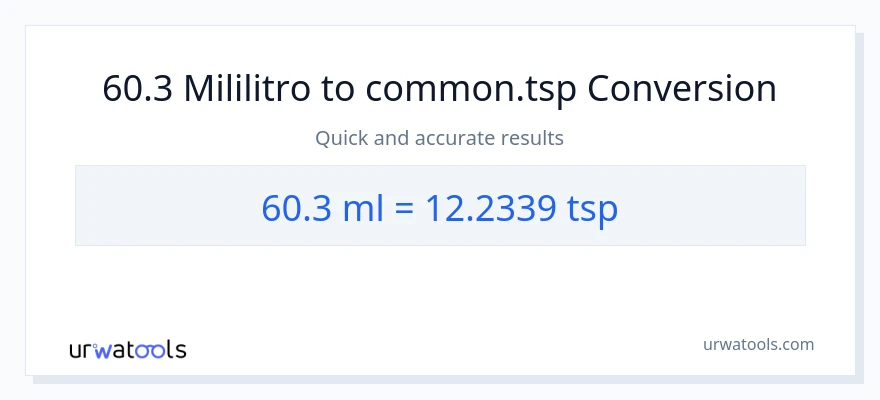 60.3 mga mililitro patungong Tsps na conversion