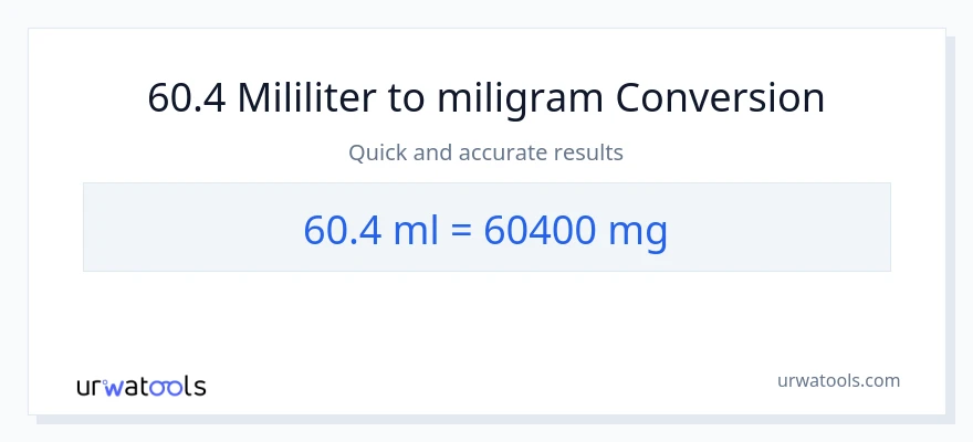 Penukaran 60.4 mililiter kepada miligram
