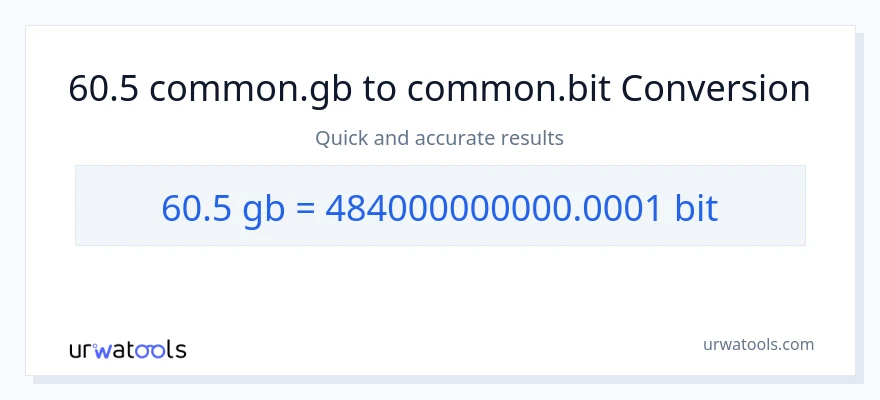 60.5 Gigabytes patungong Bits na conversion