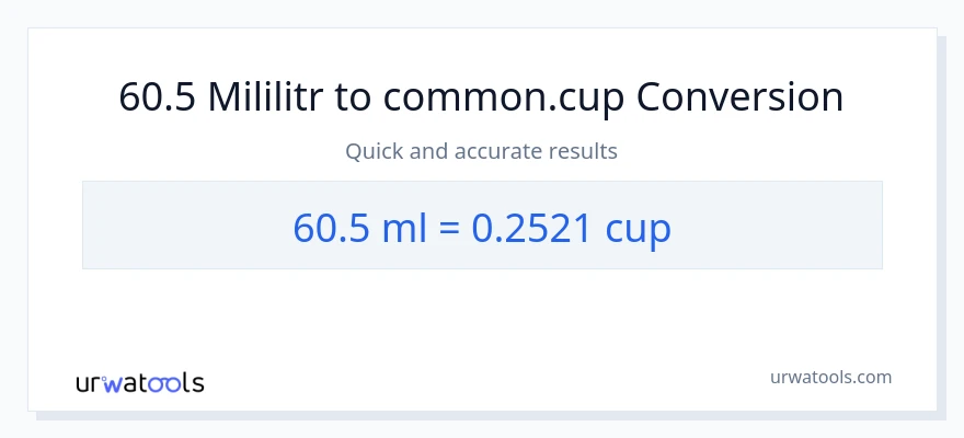 Konwersja 60.5 mililitry do stan nietrzeźwy