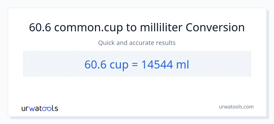 60.6 kopper til milliliter konvertering