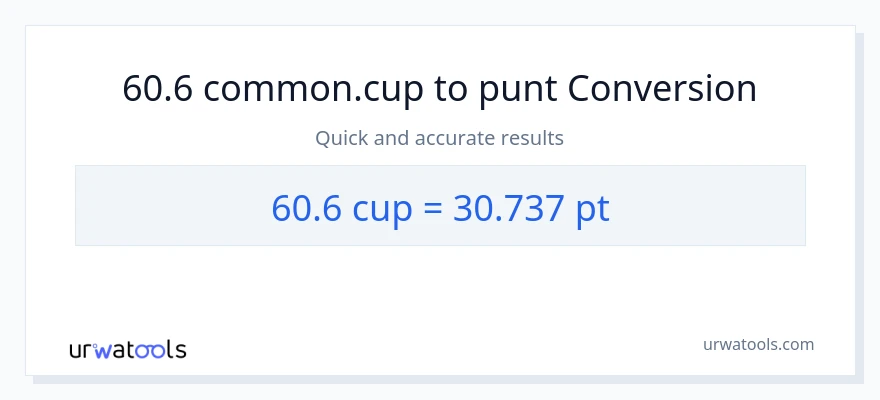 Conversió de 60.6 tasses a Pints