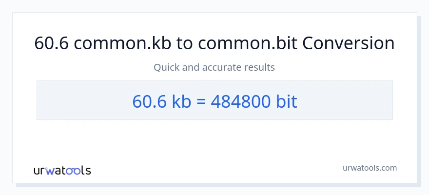 60.6 Kilobytes patungong Bits na conversion