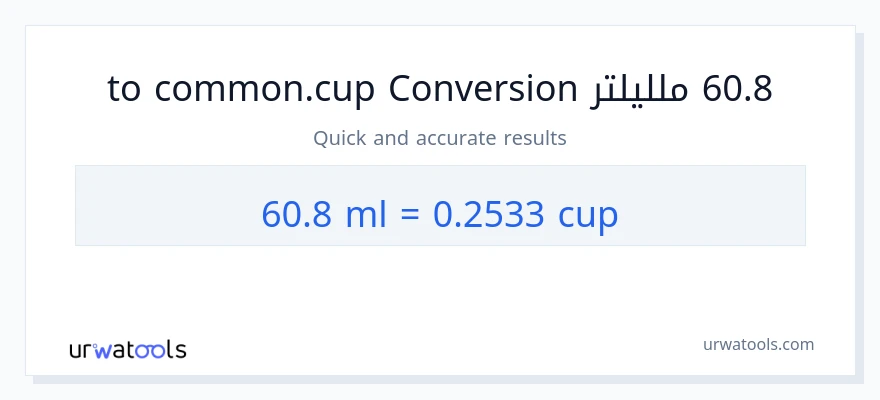 التحويل من 60.8 ملليلتر إلى أكواب