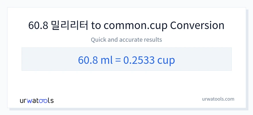 60.8 밀리리터에서 컵으로의 변환