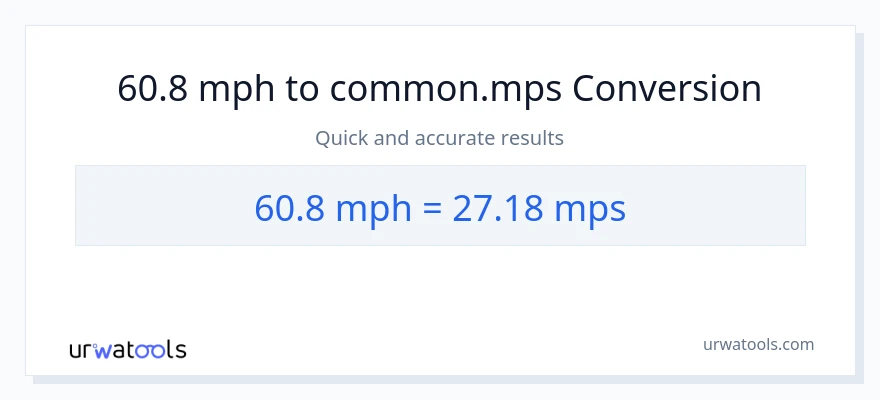 60.8 milya kada oras patungong Meters Per Second na conversion