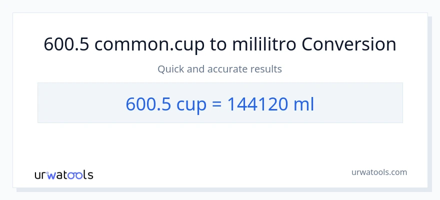 600.5 mga tasa patungong mga mililitro na conversion