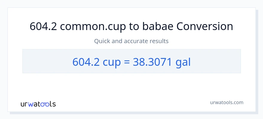 604.2 mga tasa patungong Mga galon na conversion