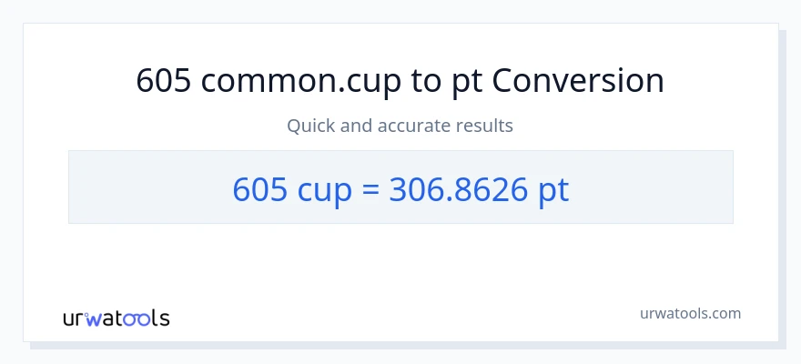 605 mga tasa patungong Pints na conversion