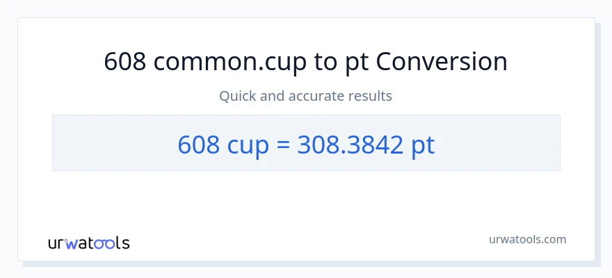608 mga tasa patungong Pints na conversion