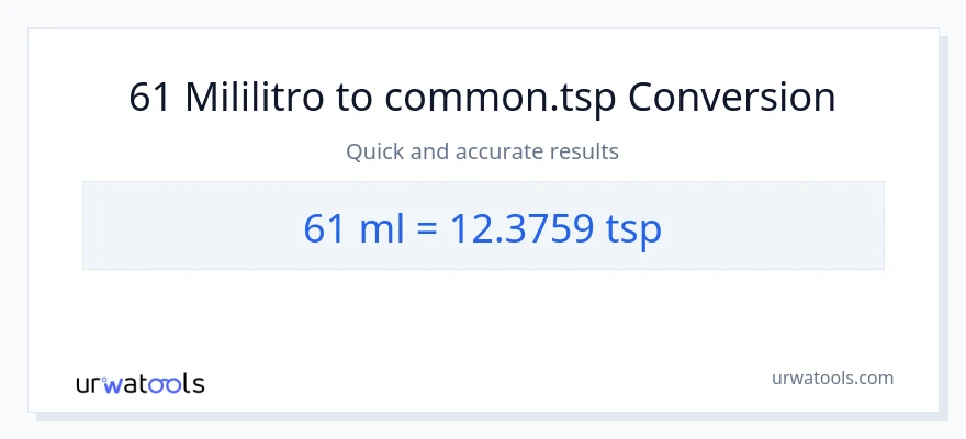 61 mga mililitro patungong Tsps na conversion