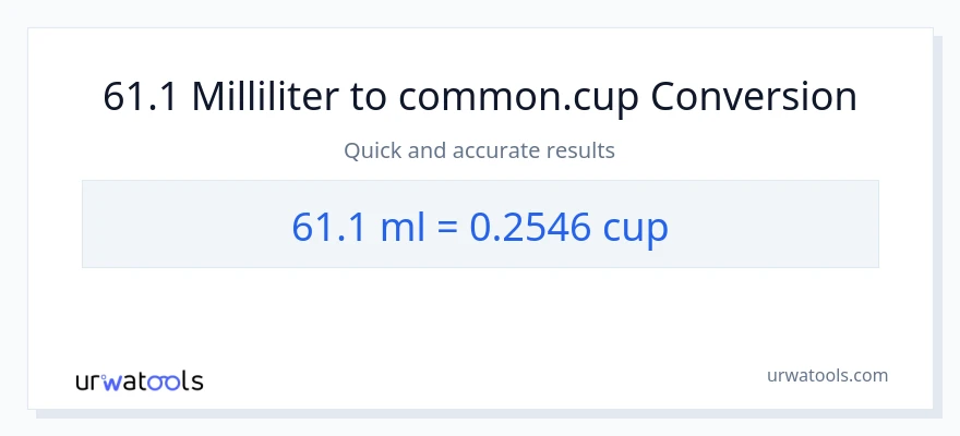 61.1 milliliter til kopper konvertering