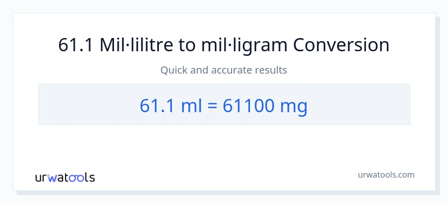 Conversió de 61.1 mil·lilitres a mil·ligrams