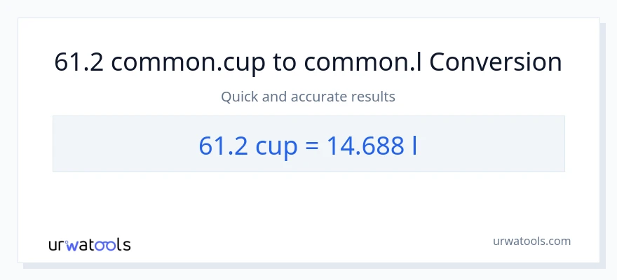 Conversió de 61.2 tasses a Liters