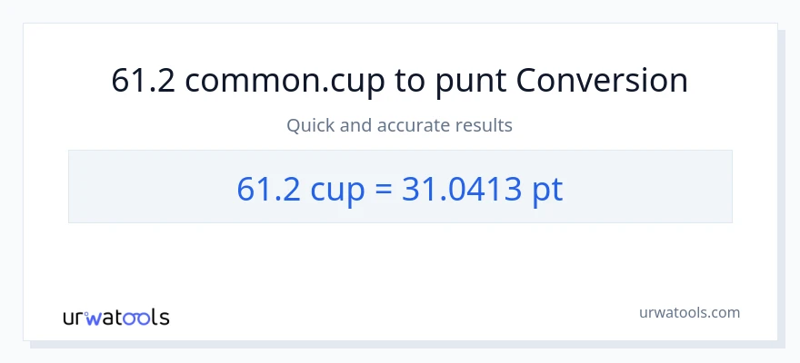 Conversió de 61.2 tasses a Pints