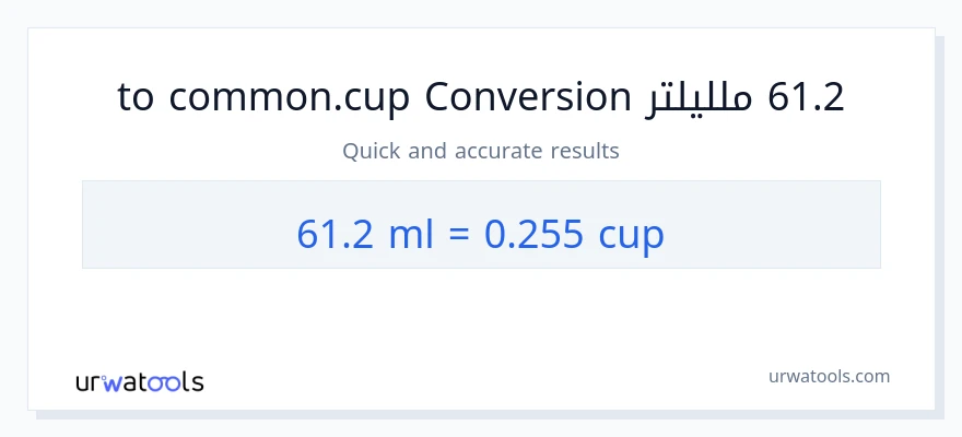 التحويل من 61.2 ملليلتر إلى أكواب