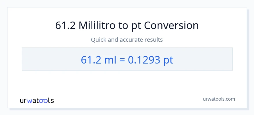 61.2 mga mililitro patungong Pints na conversion