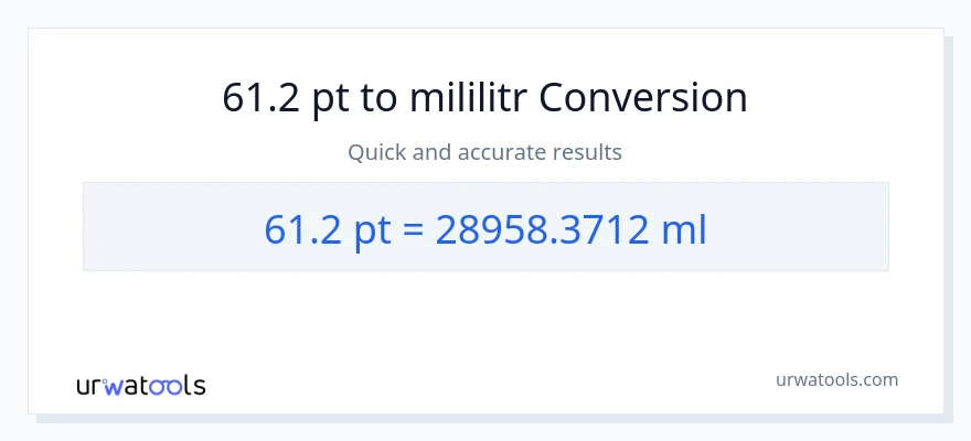 Konwersja 61.2 Pints do mililitry