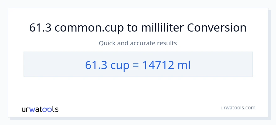 61.3 kopper til milliliter konvertering