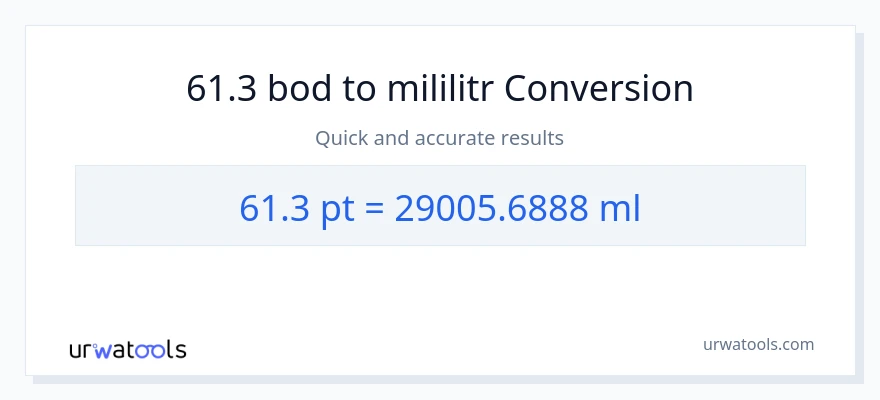 Konverze z Pints na mililitrů: 61.3
