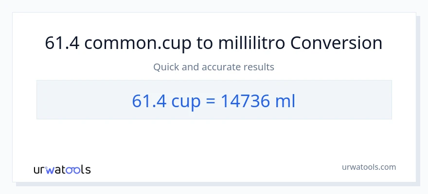Conversione da 61.4 tazze a millilitri
