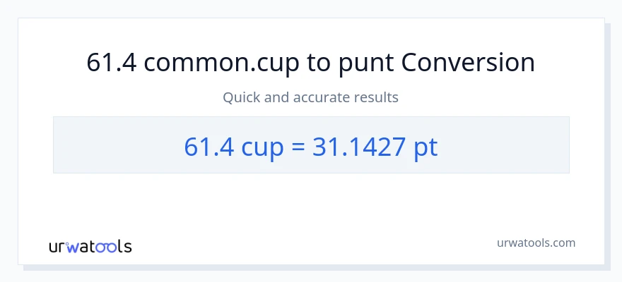 Conversió de 61.4 tasses a Pints