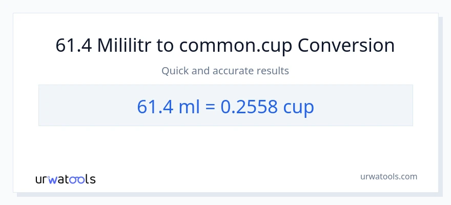 Konwersja 61.4 mililitry do stan nietrzeźwy
