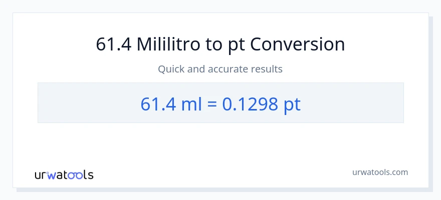 61.4 mga mililitro patungong Pints na conversion