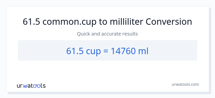 61.5 kopper til milliliter konvertering