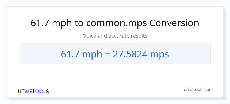 61.7 milya kada oras patungong Meters Per Second na conversion