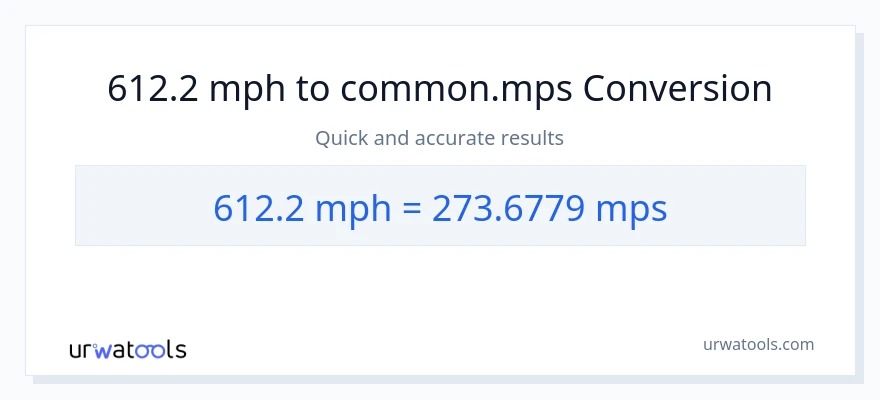612.2 milya kada oras patungong Meters Per Second na conversion