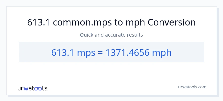 613.1 Meters Per Second patungong milya kada oras na conversion