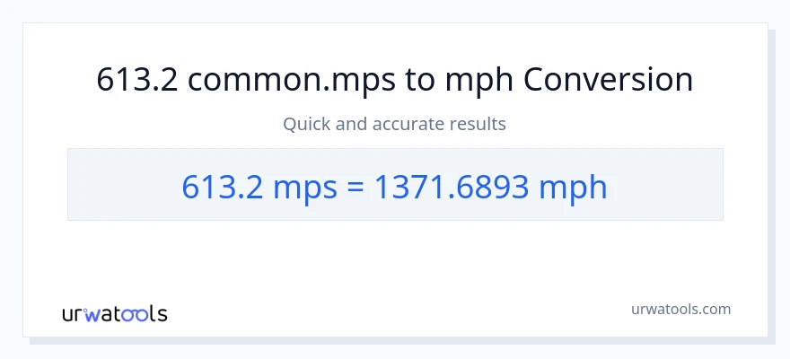 613.2 Meters Per Second patungong milya kada oras na conversion