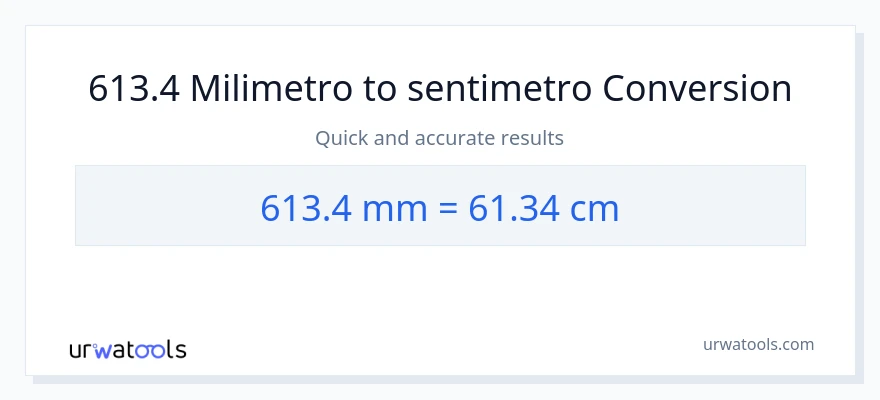 613.4 milimetro patungong Mga Sentimetro na conversion