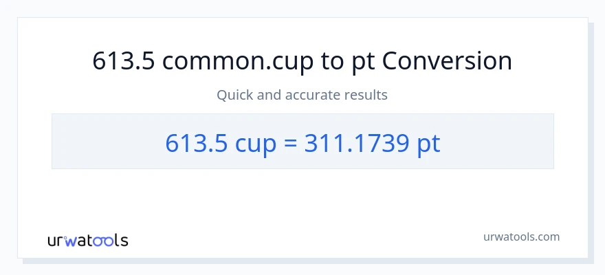 613.5 mga tasa patungong Pints na conversion