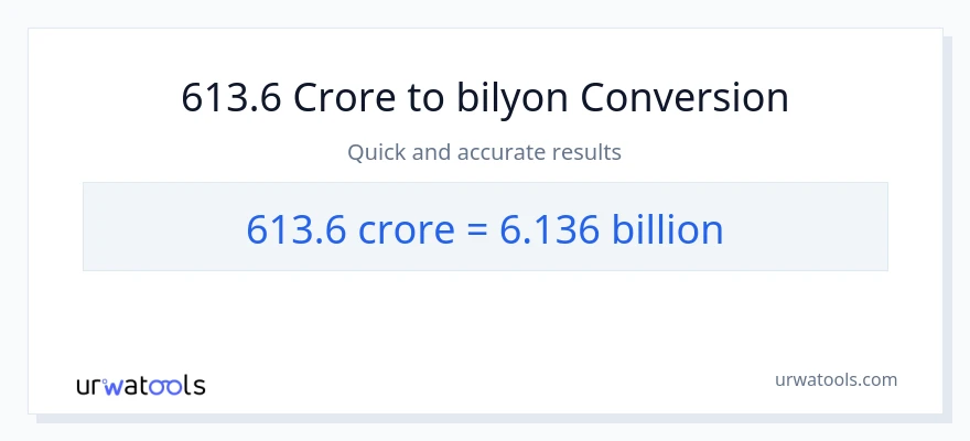 613.6 crores patungong bilyon-bilyon na conversion